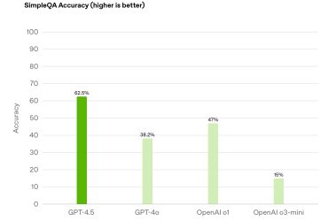 OpenAI Lance GPT-4.5 : Plus grand modèle d'IA à ce jour avec des fonctionnalités conversationnelles et de résolution de problèmes.