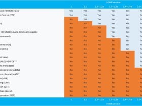 Pourquoi votre prochain téléviseur devrait avoir HDMI 2.1 : Explorer les avantages 24 Pourquoi votre prochain téléviseur devrait avoir HDMI 2.1 : Explorer les avantages