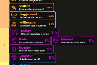Liste de niveaux des traits des Anime Rangers : Meilleurs traits et meilleures combinaisons d'unités 42 Liste de niveaux des traits des Anime Rangers : Meilleurs traits et meilleures combinaisons d'unités