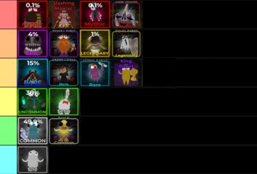 Top Hat Horror Gang’s REPO Tower Defense: Liste de niveaux d'unités pour le jeu Roblox 13 Top Hat Horror Gang’s REPO Tower Defense: Liste de niveaux d'unités pour le jeu Roblox