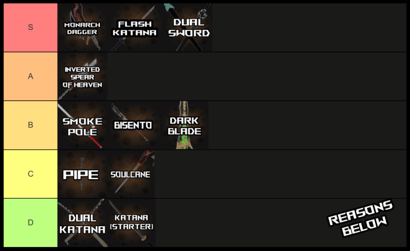 Liste de niveaux des épées et des armes de l'Ultimate Universal Piece 2023 6 liste de niveaux des épées et armes universelles