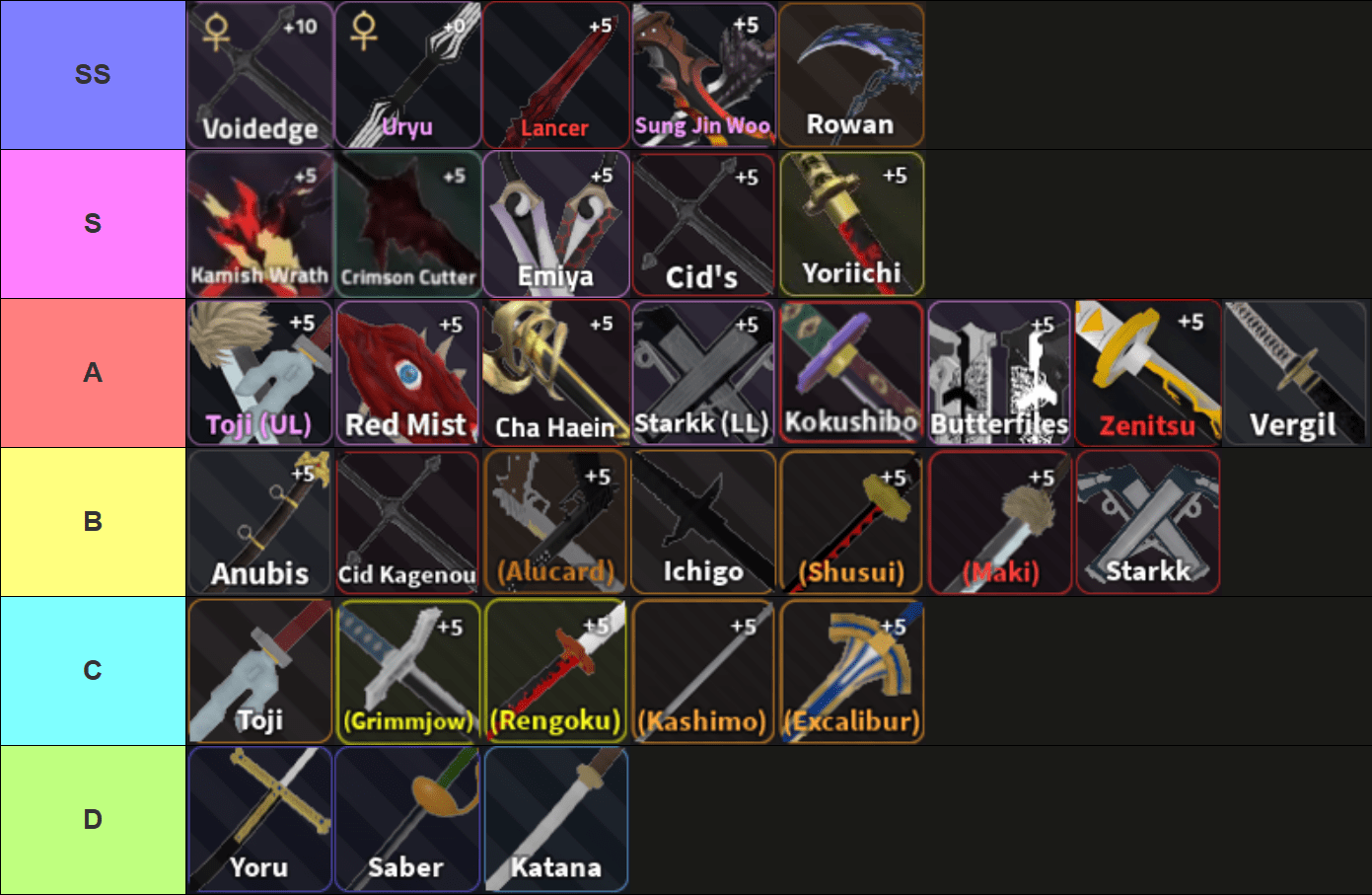 Guide des épées et liste de classement des vers ultimes – Insights Uryu 6 Une liste de classement de toutes les épées de Verse Piece réalisée via TierMaker pour la mise à jour King of Curse.