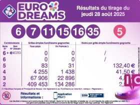 EuroDreams : Tirage du jeudi 28 août 2025, tous les résultats ici ! 28 EuroDreams : Tirage du jeudi 28 août 2025, tous les résultats ici !
