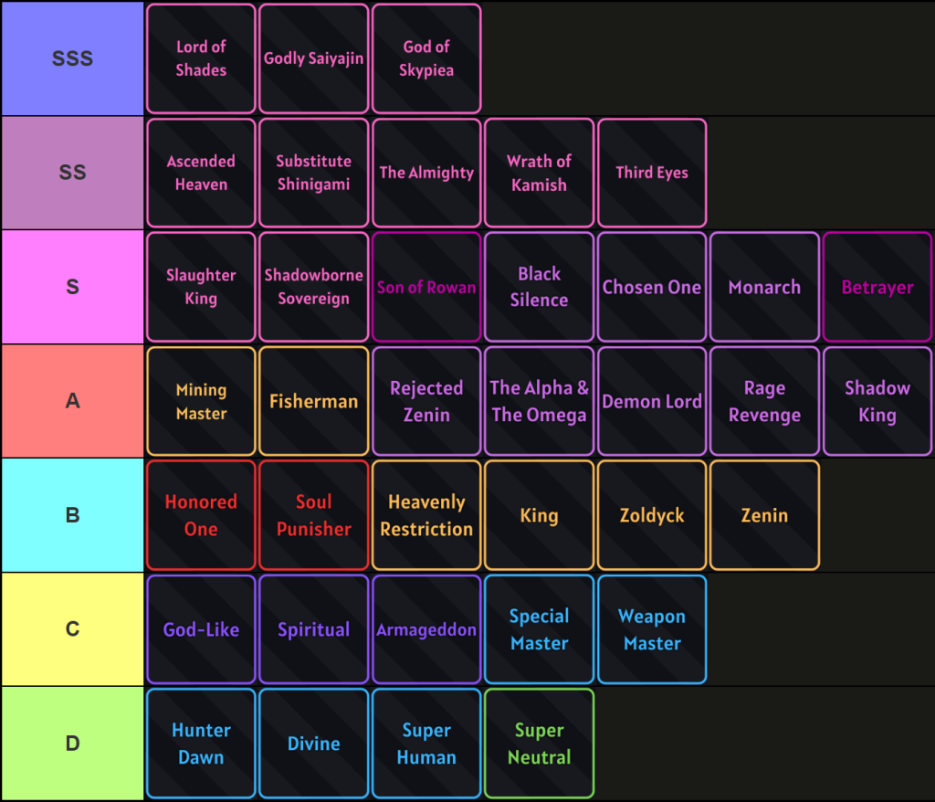 Guide des traits et classement des vers Ragna Noël Ultime 6 Liste des traits de Verse Piece pour la mise à jour du Roi des Malédictions réalisée via TierMaker.