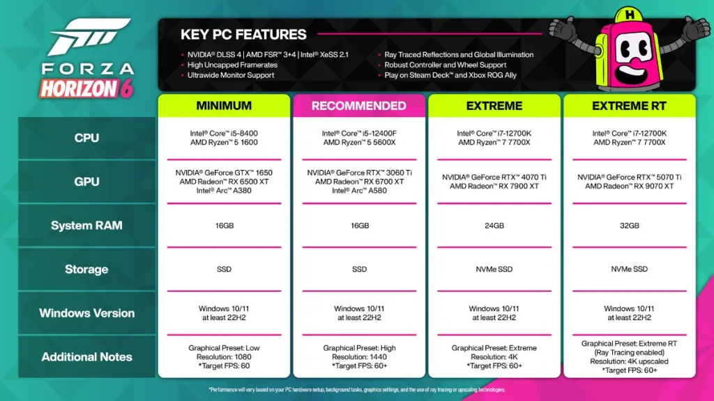 Forza Horizon 6 : Configuration système requise — Minimale et recommandée 6 Forza Horizon 6 PC Requirements Graphic